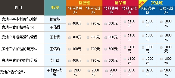 2015年房地產估價師查分后，如何進行新一年備考