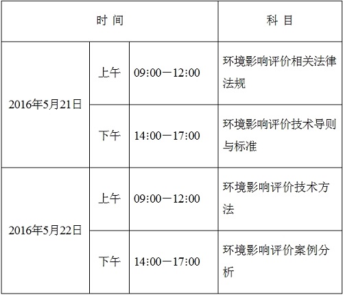 ��ԇ�r�g�Ϳ�Ŀ