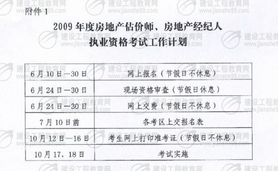 房地產估價師,報名