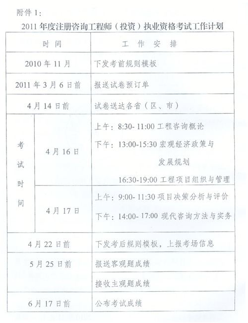 2011年度注冊(cè)咨詢工程師(投資)執(zhí)業(yè)資格考試工作計(jì)劃