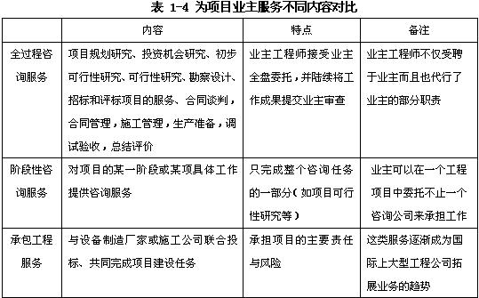 規(guī)劃咨詢、項目評估、項目后評價、政策咨詢（宏觀專題研究）