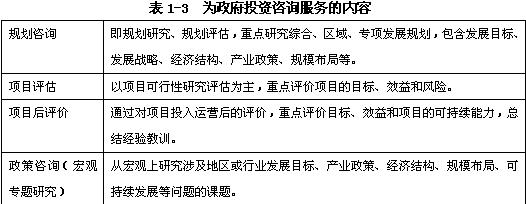 規(guī)劃咨詢、項目評估、項目后評價、政策咨詢（宏觀專題研究）