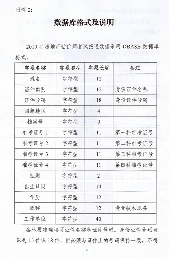 關于2010年度房地產(chǎn)估價師執(zhí)業(yè)資格考試有關問題的通知