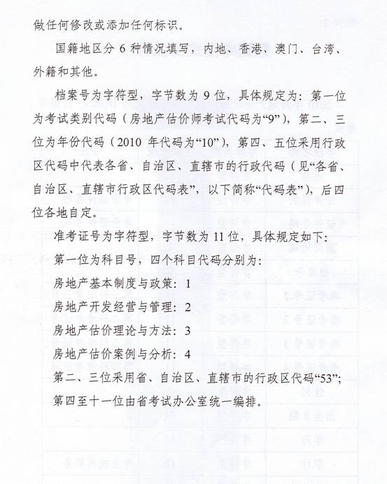 關于2010年度房地產(chǎn)估價師執(zhí)業(yè)資格考試有關問題的通知