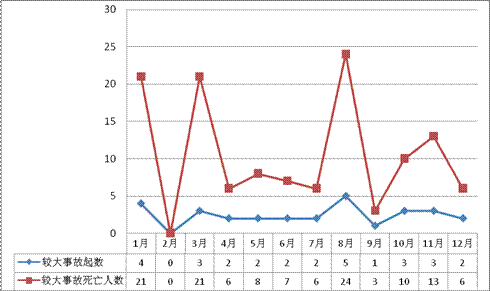 2010��12�·��������������a(ch��n)��ȫ�¹���rͨ��(b��o)