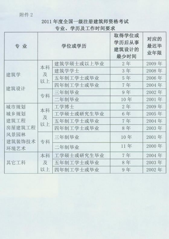 2011�������ʡһ������(j��)��������ԇ��(b��o)��