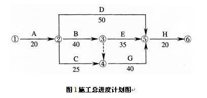 圖1施工總進(jìn)度計(jì)劃圖