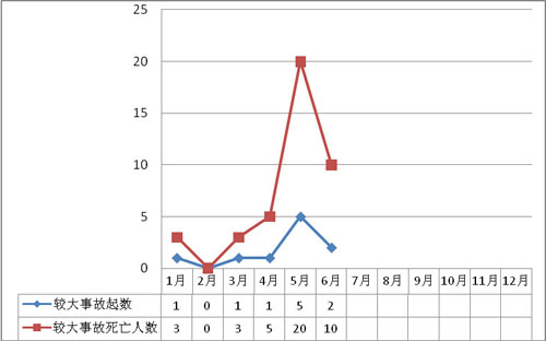 2011��6�·��������������a(ch��n)��ȫ�¹���rͨ��