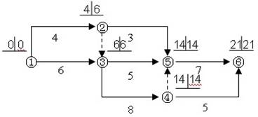 某工程雙代號(hào)網(wǎng)絡(luò)計(jì)劃