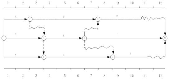某工程雙代號(hào)時(shí)標(biāo)網(wǎng)絡(luò)計(jì)劃