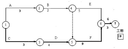 網(wǎng)絡計劃圖