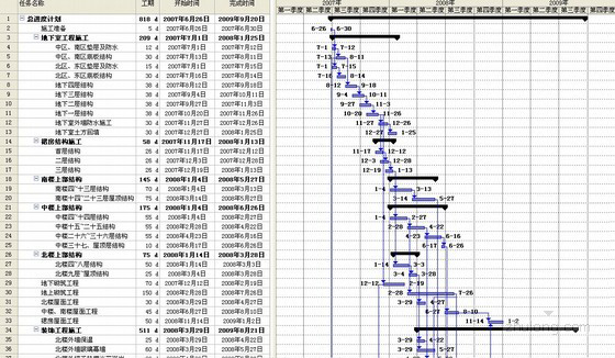 醫(yī)院工程施工進(jìn)度計(jì)劃?rùn)M道圖(project格式)