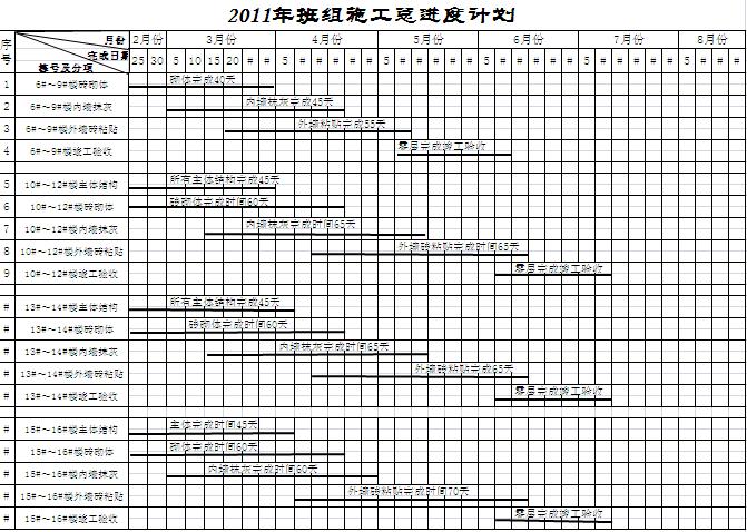班組施工總進(jìn)度計(jì)劃