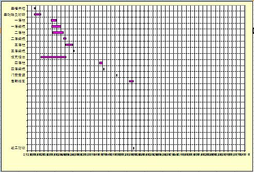 ʩ���M(j��n)��Ӌ(j��)��?r��n)M���D�Ԅ�(d��ng)���ɱ���excel��