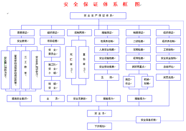 ��ȫ���C�wϵ��D