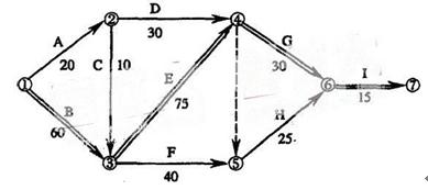 雙代號(hào)網(wǎng)絡(luò)圖