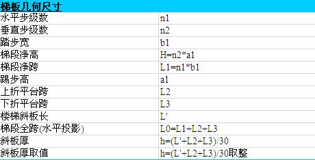 ��ʽ����Ӌ(j��)�����