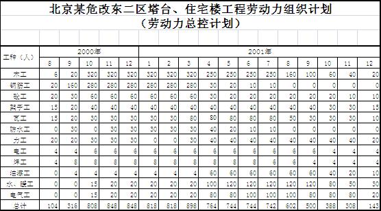 勞動(dòng)力計(jì)劃表