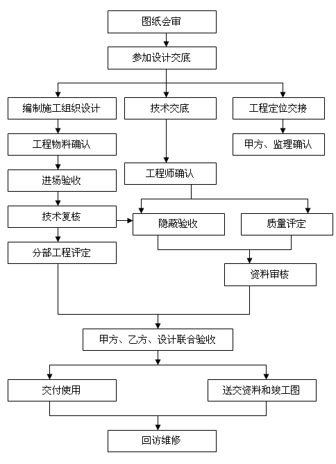 ���g(sh��)�|(zh��)����Ҫ�������̈D