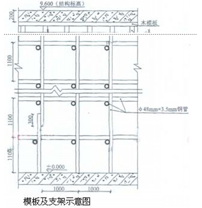 一級(jí)建造師建筑實(shí)務(wù)
