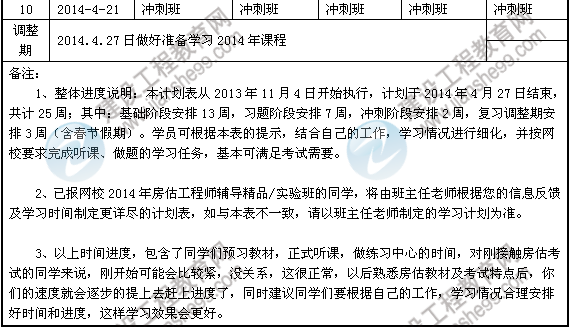 2014年房地產(chǎn)估價師考試預(yù)習計劃表
