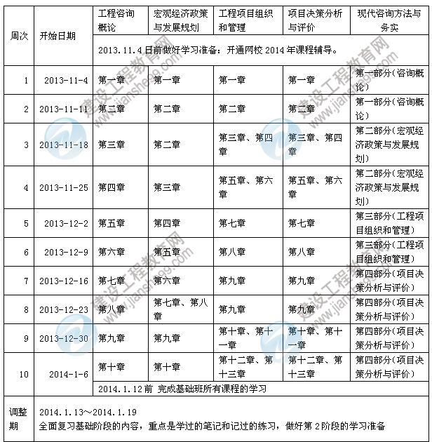 2014年咨詢(xún)工程師考試預(yù)習(xí)計(jì)劃表