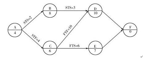 雙代號網(wǎng)絡