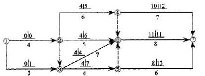 雙代號網(wǎng)絡