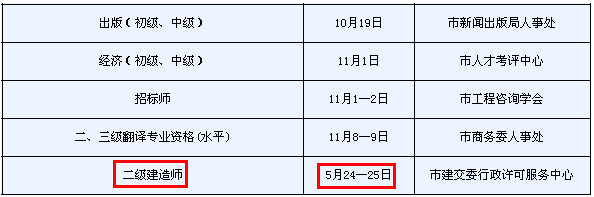 2014年天津二級建造師考試時間為：5月24、25日