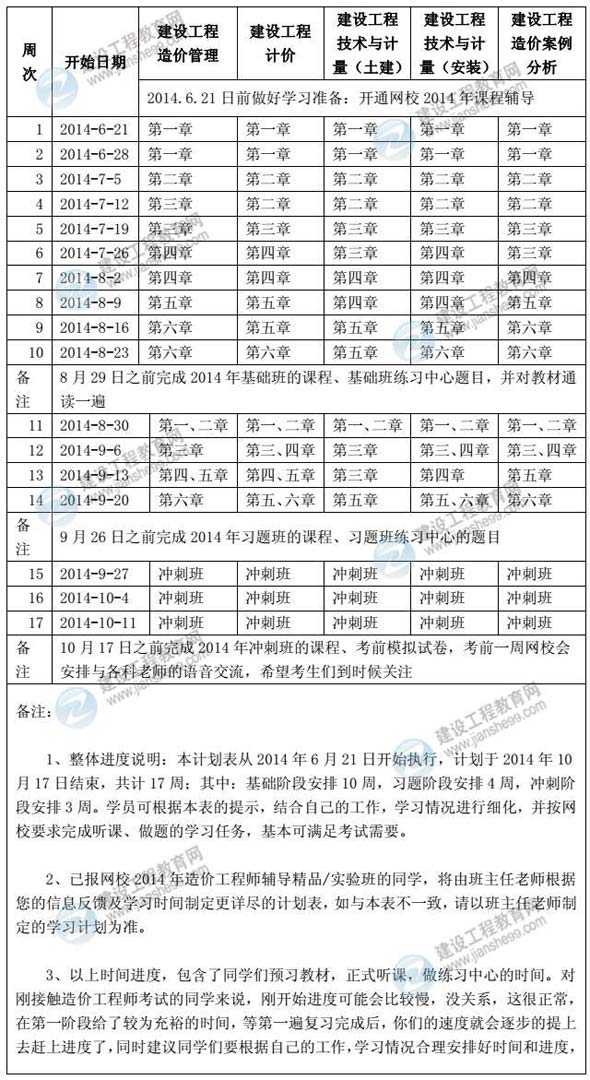 2014年造價工程師考試學習計劃表