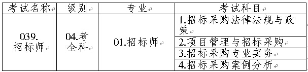 �И�(bi��o)���I(y��)ˮƽ��ԇ���Q����(j��)�e�����I(y��)�Ϳ�Ŀ���a�飺