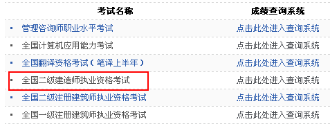 黑龍江人事考試網(wǎng)公布2014二級建造師成績查詢時(shí)間及入口