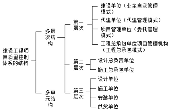多單元結(jié)構(gòu)