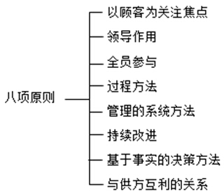 質量管理八項原則