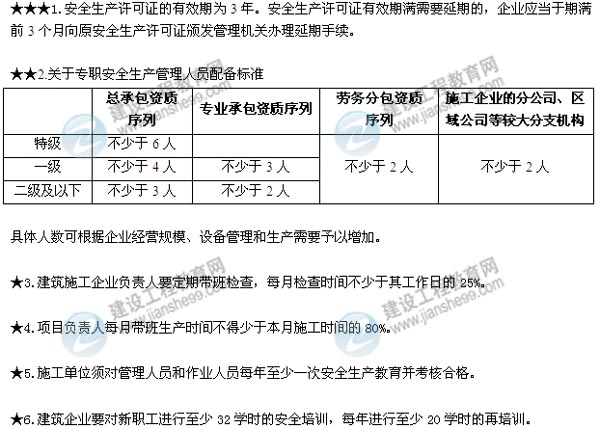 2015二建法規(guī)數(shù)字考點(diǎn)第六章:建設(shè)工程安全生產(chǎn)法律制度