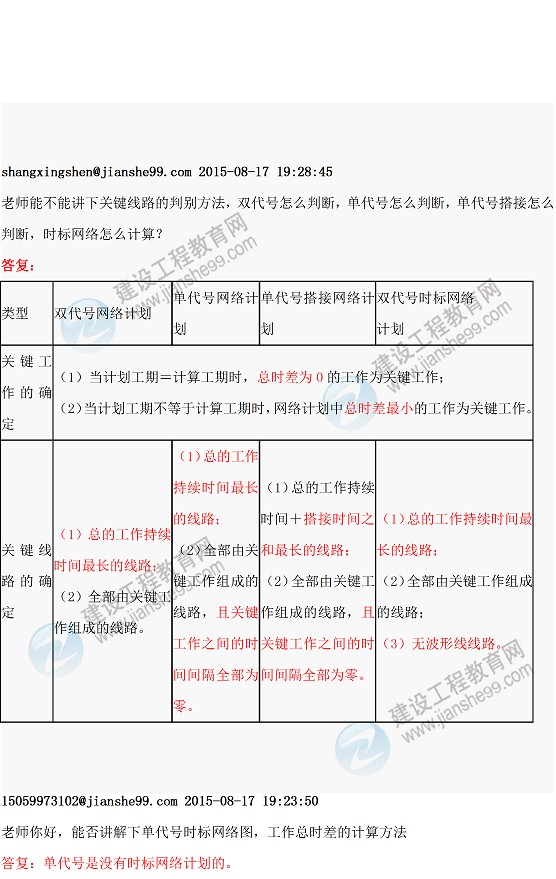【一建復(fù)習(xí)】2015一級建造師李娜老師直播交流問題解答