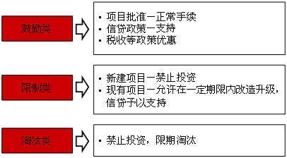2016年咨詢工程師備考重點(diǎn)難點(diǎn)解析：項(xiàng)目融資