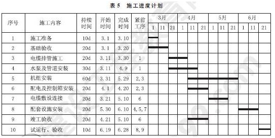 2015年一級建造師機電工程管理與實務(wù)試題及答案(案例題5)