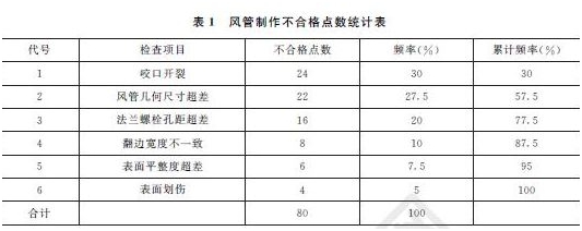 2015年一級(jí)建造師機(jī)電工程管理與實(shí)務(wù)試題及答案(案例題1)