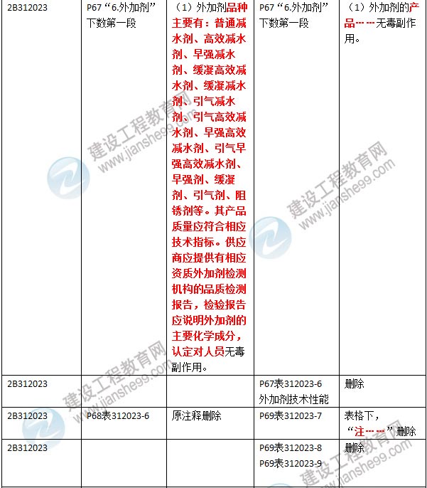 2016年二級建造師《公路工程管理與實務(wù)》新舊教材對比