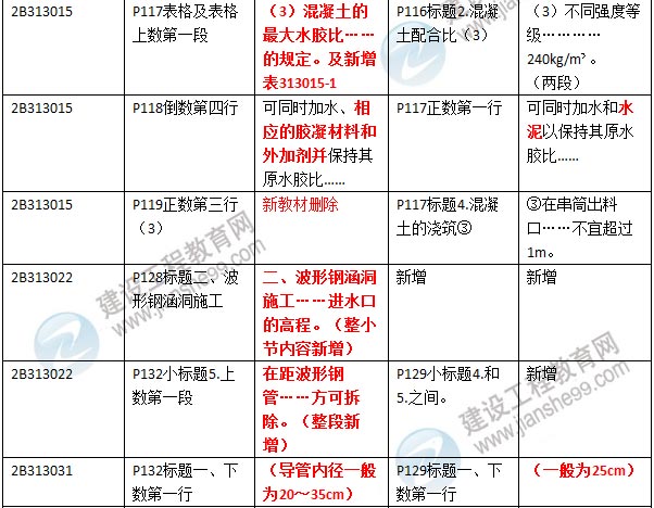 2016年二級建造師《公路工程管理與實務(wù)》新舊教材對比
