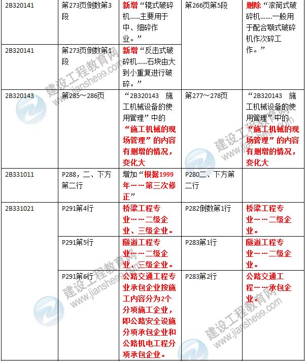2016年二級建造師《公路工程管理與實務(wù)》新舊教材對比