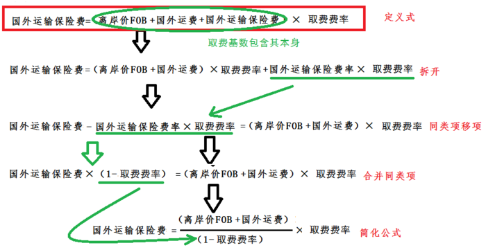 一級(jí)建造師考試復(fù)習(xí)重點(diǎn):價(jià)內(nèi)稅