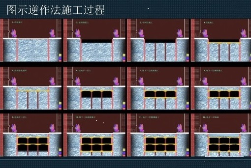 一級(jí)建造師考試復(fù)習(xí)重點(diǎn):逆作法施工技術(shù)的原理