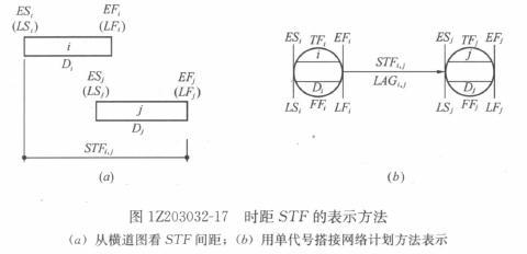 一級建造師考試復(fù)習(xí)重點(diǎn)：注漿材料的種類和適用范圍