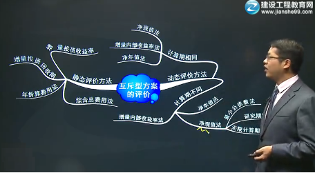 建設(shè)工程教育網(wǎng)“達”神