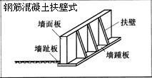 一級(jí)建造師考試復(fù)習(xí)重點(diǎn):擋土墻結(jié)構(gòu)形式及分類(lèi)