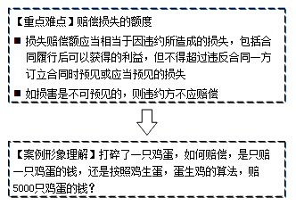 �����O(sh��)���̷�Ҏ(gu��)��֪�R�c(di��n)���r���pʧ������