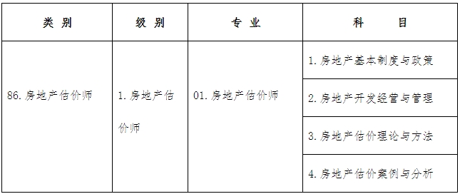 考試類別、級(jí)別、專業(yè)及科目代碼如下