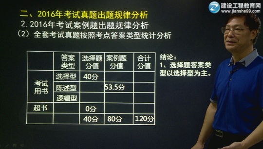 2017年二級(jí)建造師《建筑工程管理與實(shí)務(wù)》預(yù)習(xí)班全線開(kāi)通